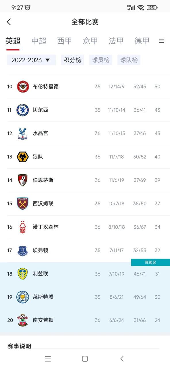 关于南安普顿大胜，提升英超积分榜排名的信息