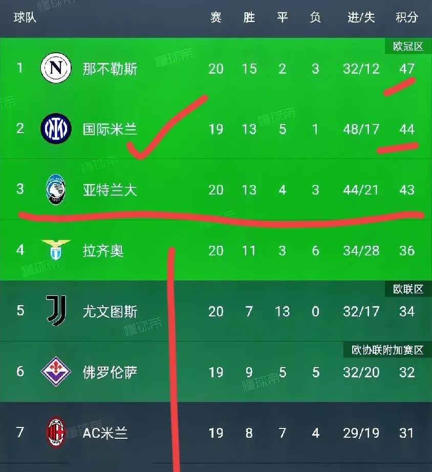 包含尼斯队客场平局，法甲联赛积分榜维持中游位置的词条