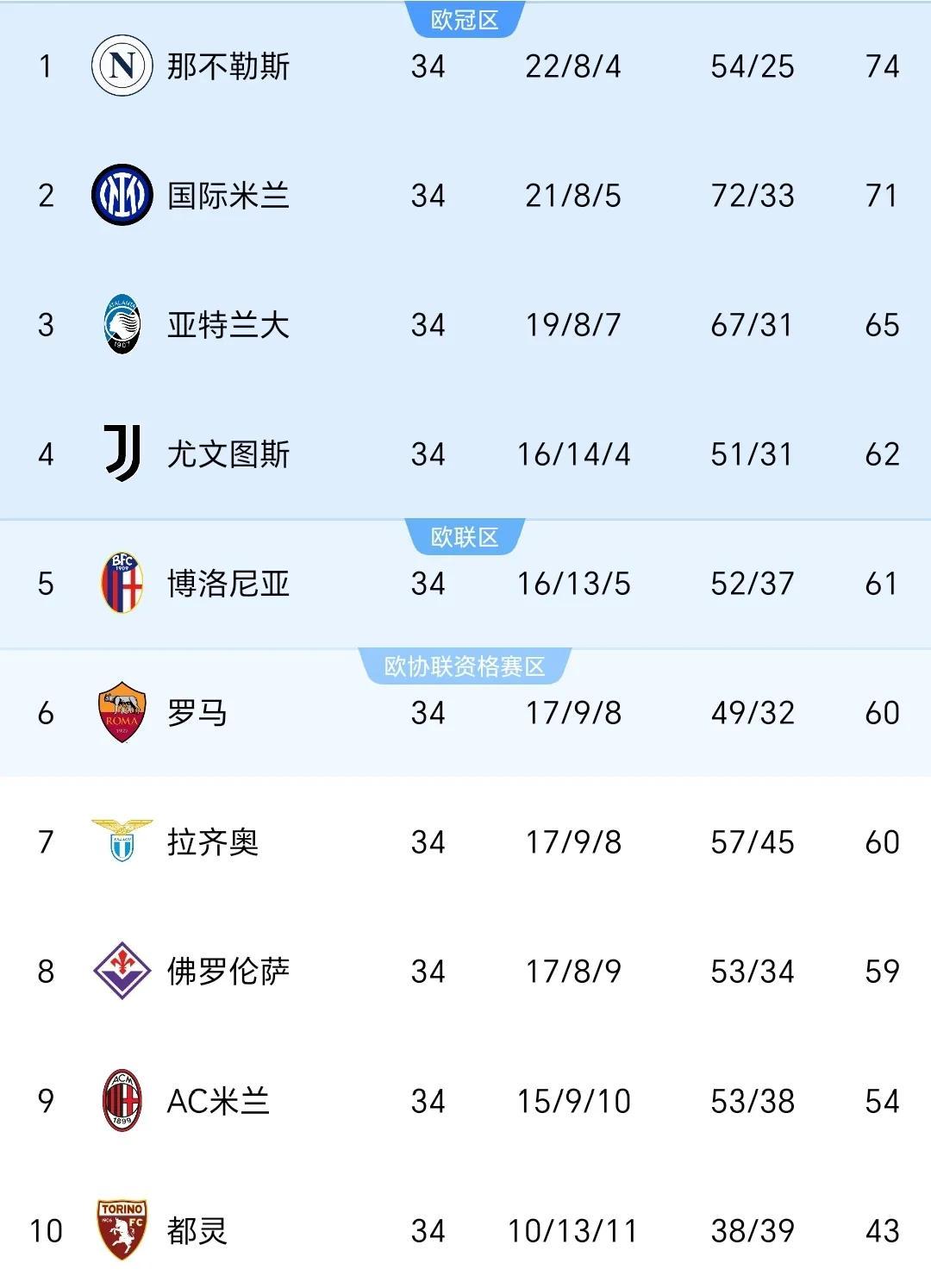 关于尤文图斯客场平局，争冠压力大增的信息