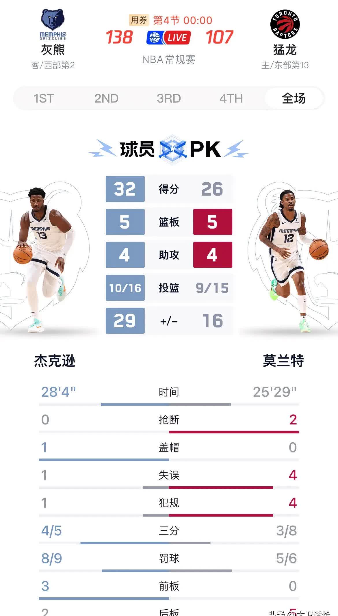 莫兰特三巨头联手，威金斯得分突破，复出首战轰40分冲击季后赛！